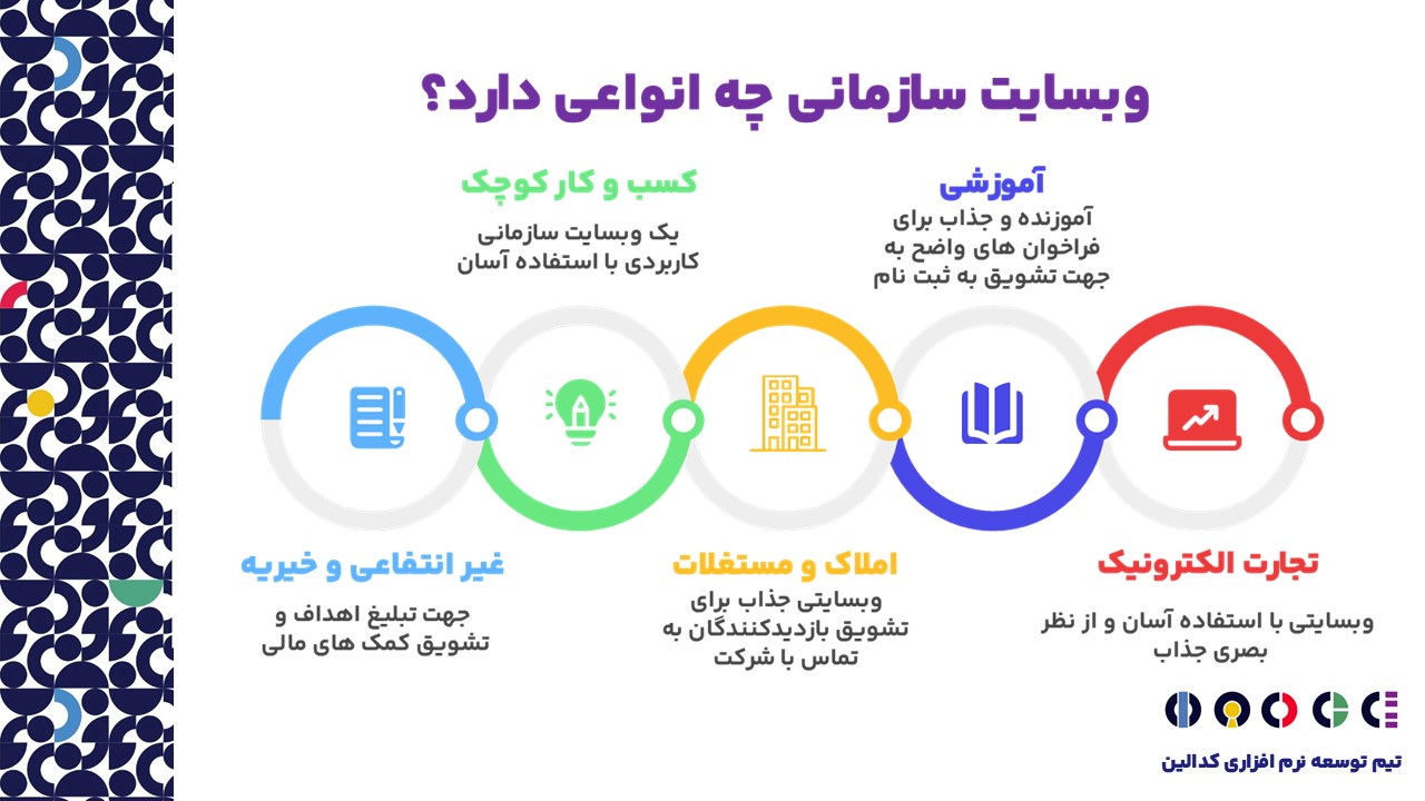 انواع وبسایت سازمانی کدام است؟